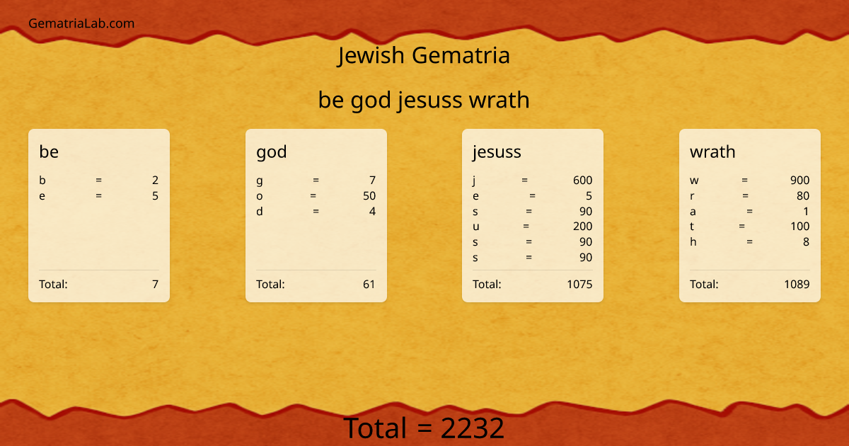 be god jesuss wrath in jewish Gematria